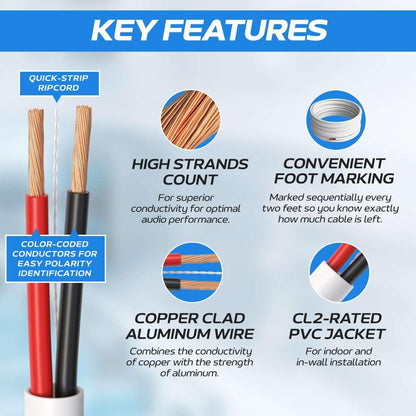250Ft 18AWG 4 Conductors (18/4) CL2 Rated Speaker Cable True Spec & Gauge Low Voltage LED Wire, Pull Box (For In-Wall Installation) (18AWG / 4 Conductors, 250Ft)